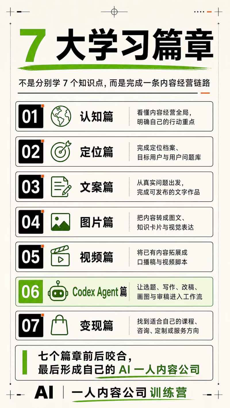 （19812期）AI一人公司｜30天实战训练营；Codex Agent自动参与创作全流程，内容流量变现完整实战教学-云梦阁